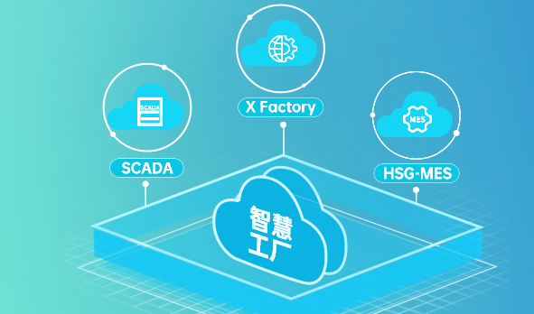 HSG-MES+X Factory+SCADA，宏山激光催動(dòng)智慧工廠數(shù)字蝶變